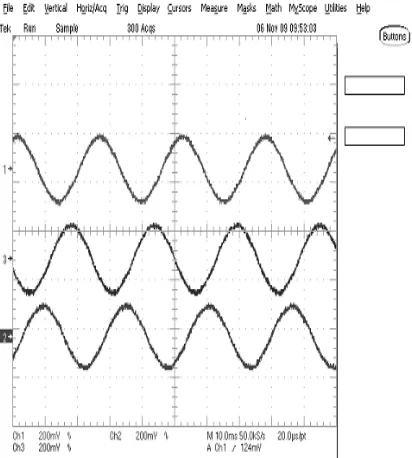 Figure 11. The line voltage of phase A ,B  and C  after connecting the filter.  