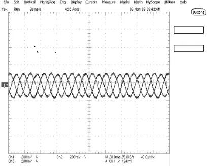 Figure 13. Phase voltage and current after voltage at the load. 