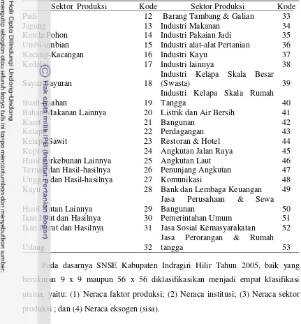 Tabel  6. Klasifikasi Sektor Produksi pada SNSE Kabupaten Inhil Tahun 2005 
