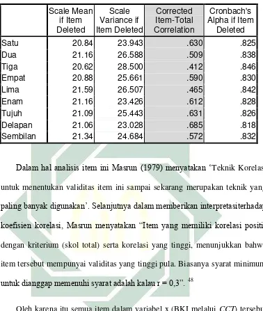 Tabel 1.4  Item-Total Statistics