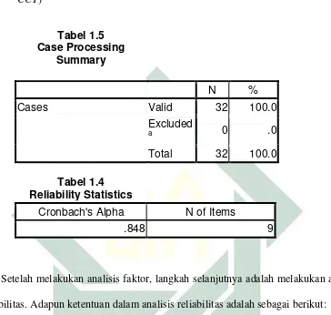 Tabel 1.5 Case Processing 