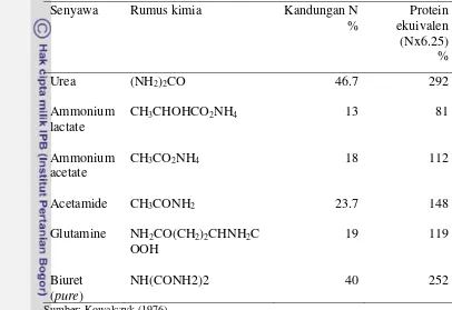 Tabel  2.  Senyawa-senyawa Nitrogen bukan protein 