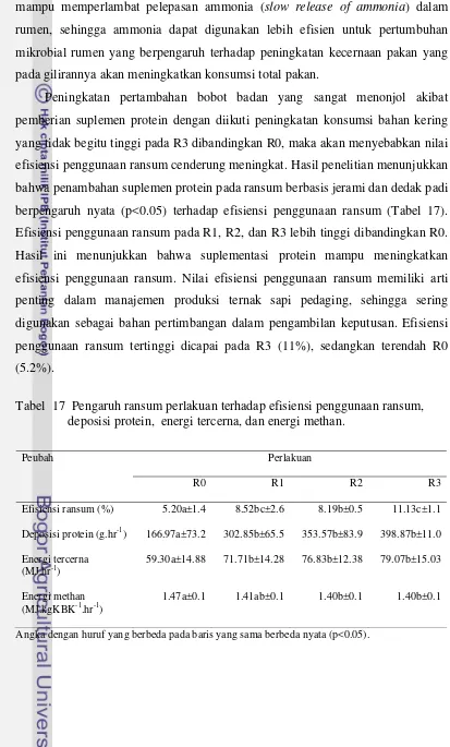 Tabel  17  Pengaruh ransum perlakuan terhadap efisiensi penggunaan ransum, 