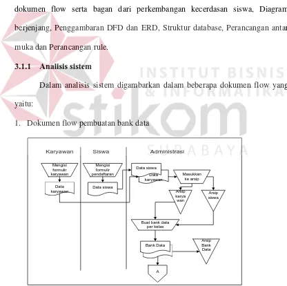 Gambar 3.1 Dokumen flow pembuatan bank data 