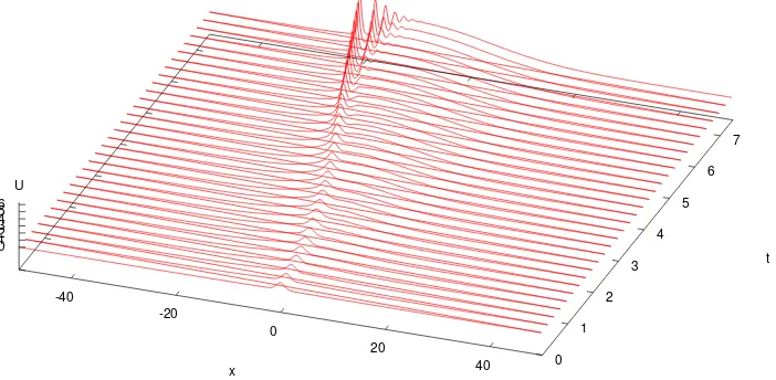 Figure (3) and the 3D plot is given in Figure 4. 