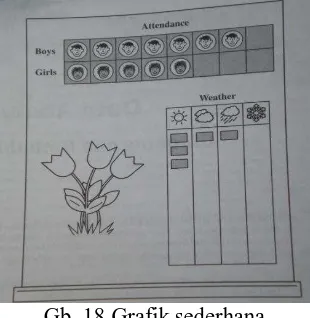 Grafik menyajikan informasi numerasi secara visual. Terdapat beberapa bentik grafik, yaitu; dengan menggunakan benda nyata, grafik batang, grafik pie atau lingkaran, dan grafik garis