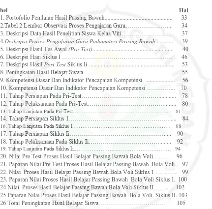 Tabel  1. Portofolio Penilaian Hasil Passing Bawah.............................................