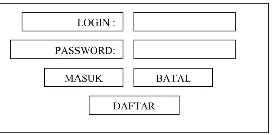 Gambar 3.5 Form Daftar Anggota 