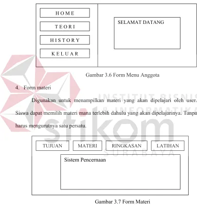 Gambar 3.7 Form Materi 