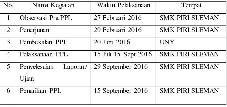 Tabel 2. Jadwal Pelaksanaan Kegiatan PPL UNY 2016/2017 