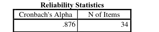 Tabel 3. 8Hasil Uji Reliabilitas Instrumen Efikas diri Reliability Statistics