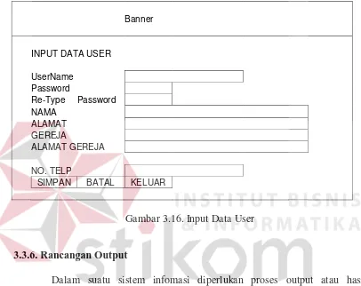 Gambar 3.16. Input Data User 