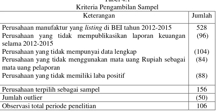 Tabel 4.1 Kriteria Pengambilan Sampel 