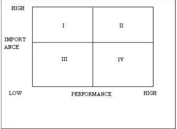 Gambar 1. Diagram IPA