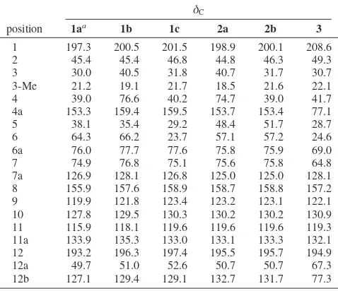 Table 1. 13C NMR (75 MHz) Data for Compounds 1a-c, 2a,2b, and 3 in MeOH-d4