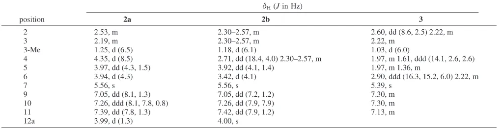 Table 2. 1H NMR (300 MHz) Data for Panglimycins A-C (1a-c)