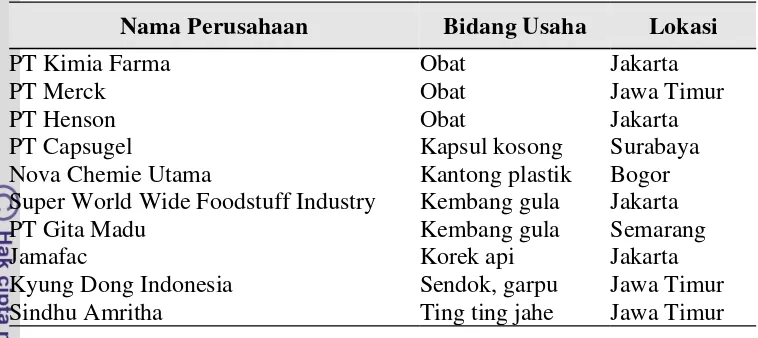 Tabel 7  Perusahaan pengguna gelatin di Indonesia 
