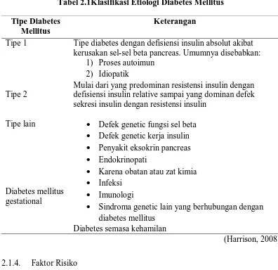 Tabel 2.1Klasifikasi Etiologi Diabetes Mellitus 