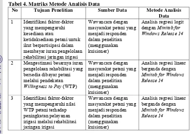 Tabel 4. Matriks Metode Analisis Data 