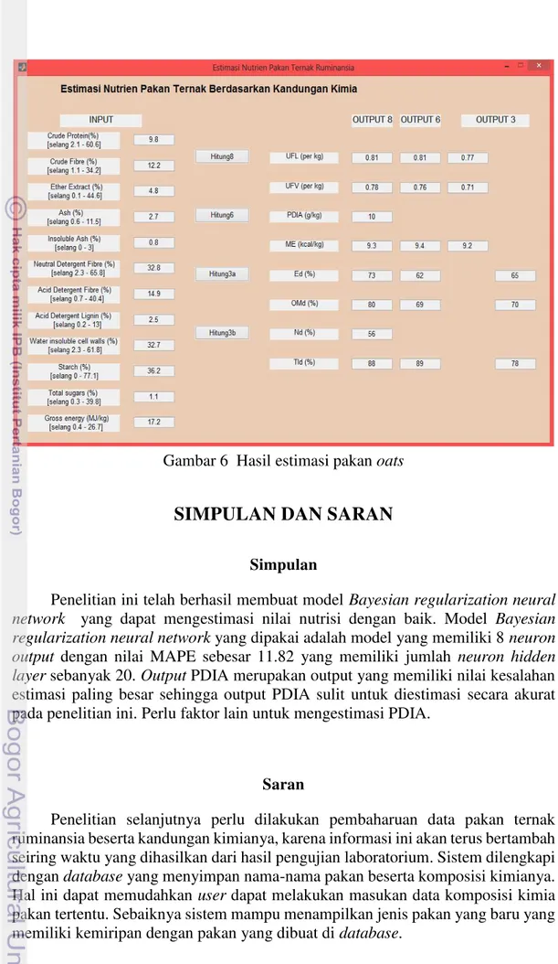 Gambar 6  Hasil estimasi pakan oats 