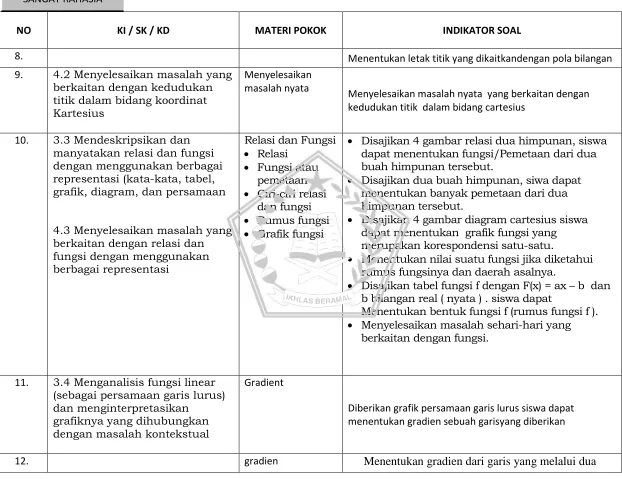 grafik, diagram, dan persamaan  