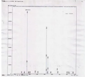 Gambar 11 Spektrum LC-MS m/z 261 (M+H)+ senyawa aktif yang dihasilkan 