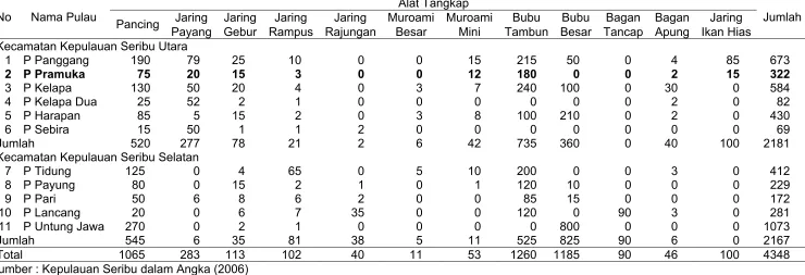Tabel 2 Jenis dan jumlah alat penangkapan ikan di 11 pulau di Kabupaten Administrasi Kepulauan Seribu pada tahun 2004 Alat Tangkap 
