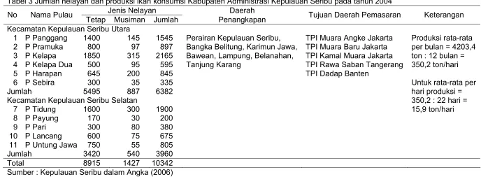 Tabel 3 Jumlah nelayan dan produksi ikan konsumsi Kabupaten Administrasi Kepulauan Seribu pada tahun 2004 