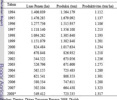 Tabel 1. Perkembangan Luas Areal Panen, Produksi, dan Produktivitas Kedelai    