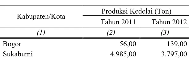 Tabel 1.5 Produksi Kedelai Jawa Tengah, Jawa Timur dan 