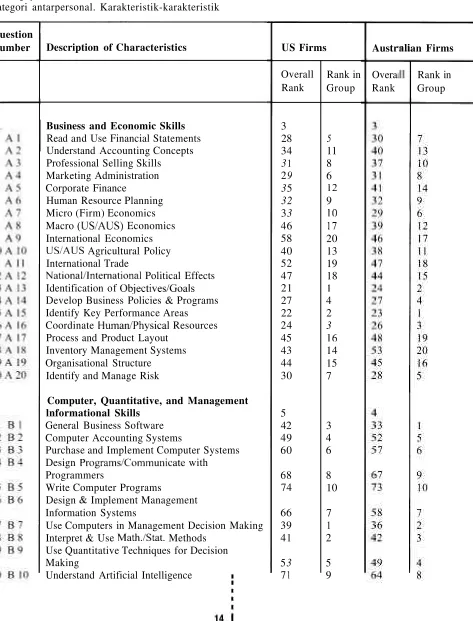 Tabel 2. AGRI-MASS: Agribusiness Management 