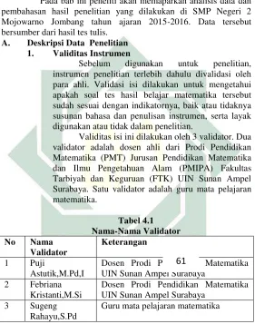 Nama-Nama ValidatorTabel 4.1  