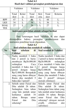 Tabel 4.2   Hasil dari validasi perangkat pembelajaran dan 