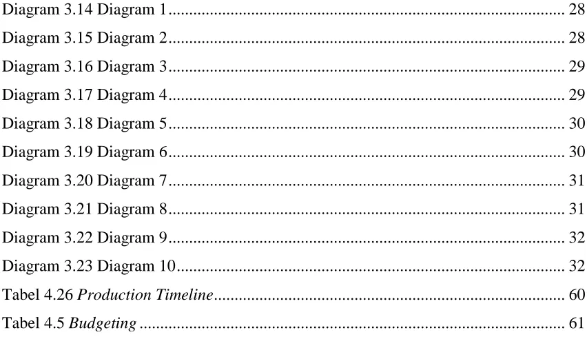Tabel 4.26 Production Timeline ....................................................................................