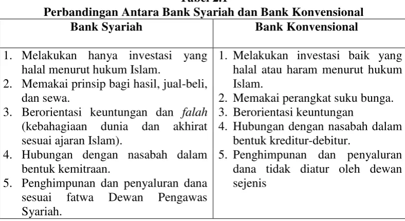 Tabel 2.1  