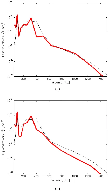 Fig. 6: Comparison of squared free velocity between that obtained 