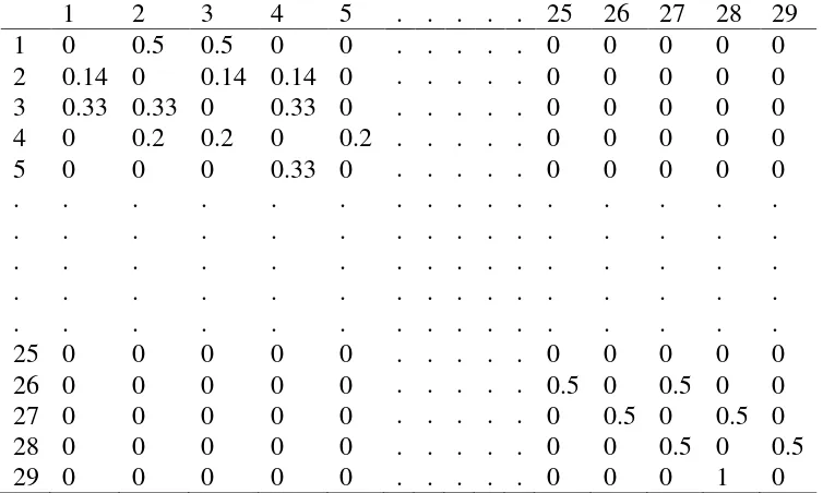 Tabel 5 Matriks pembobot spasial (normalisasi) 