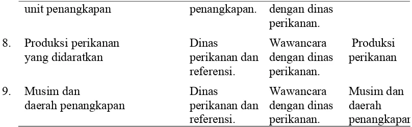 Tabel 2  Pengukuran parameter biologi terhadap sumberdaya ikan 