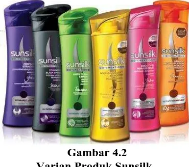 Gambar 4.2 Varian Produk Sunsilk 