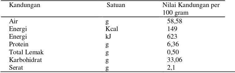 Tabel 1. Informasi Kandungan Gizi bawang putih 