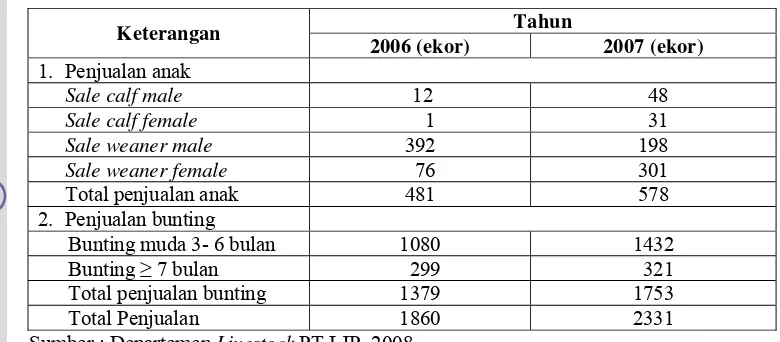 Tabel 4. Penjualan Sapi Breeding PT LJP Tahun 2006-2007 