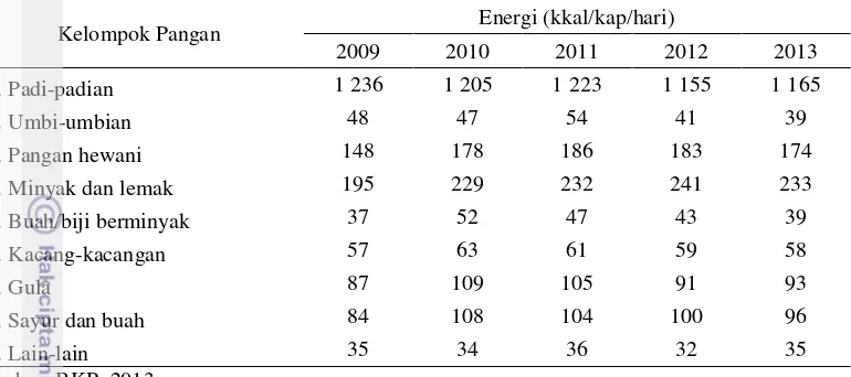 Tabel 1.1 Perkembangan konsumsi energi pangan penduduk Indonesia tahun 2009-2013    