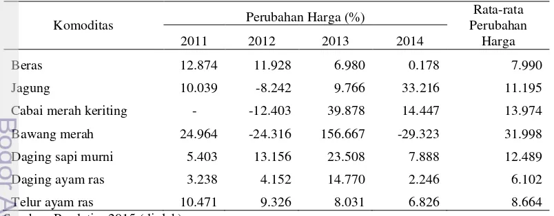 Tabel 5.1 Rata-rata perubahan harga komoditas pangan di Provinsi Banten 