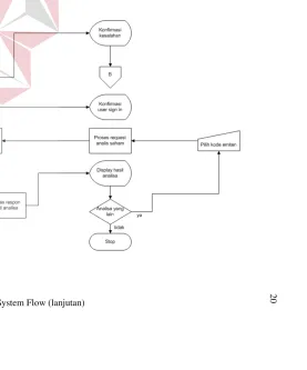 Gambar 3.2 System Flow (lanjutan)  