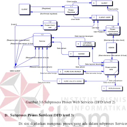 Gambar 3.6 Subprosess Proses Web Services (DFD level 2) 