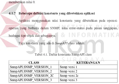 Tabel 4.1. Daftar konstanta SnmpAPI class 