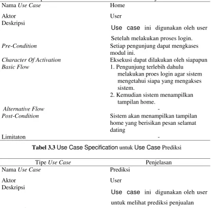 Tabel 3.3 Use Case Specification untuk Use Case Prediksi 