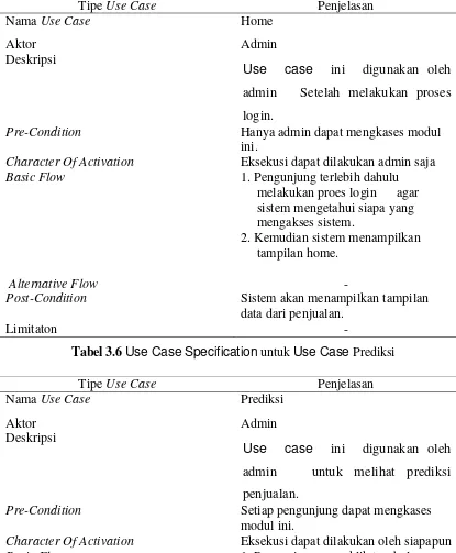 Tabel 3.5 Use Case Specification untuk Use Case Home 