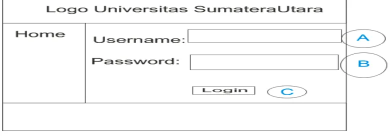 Gambar 3.5 Halaman Login 