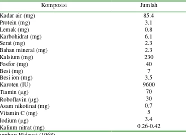 Tabel 8. Komposisi kimia daun sirih segar (per 100 g bahan (bb)) 